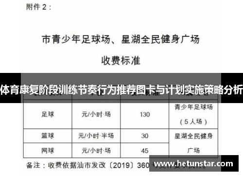 体育康复阶段训练节奏行为推荐图卡与计划实施策略分析